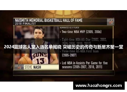 2024篮球名人堂入选名单揭晓 突破历史的传奇与新星齐聚一堂