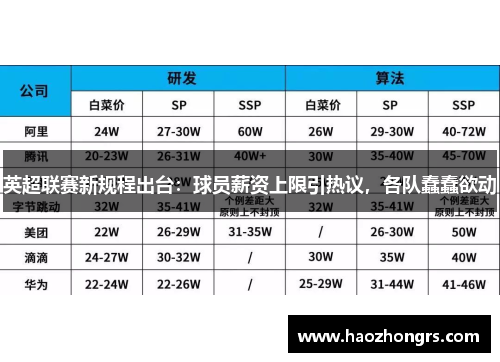 英超联赛新规程出台：球员薪资上限引热议，各队蠢蠢欲动