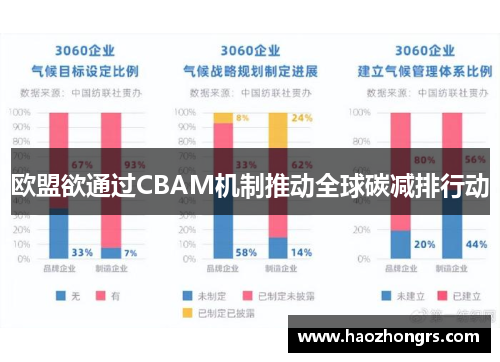 欧盟欲通过CBAM机制推动全球碳减排行动
