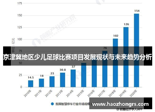 京津冀地区少儿足球比赛项目发展现状与未来趋势分析 京津冀地区少儿足球比赛项目发展现状与未来趋势分析