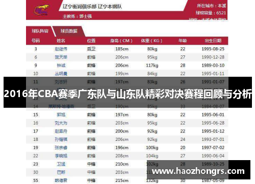 2016年CBA赛季广东队与山东队精彩对决赛程回顾与分析